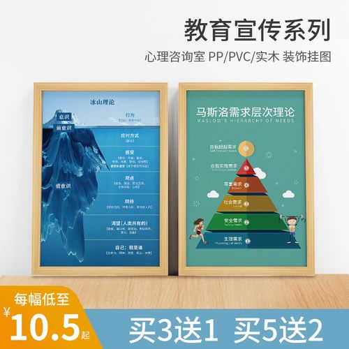 心理咨询室活动教育宣传冰山理论马斯洛曼陀罗海报装饰画挂图壁画