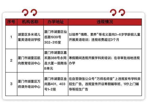 最新 厦门13家培训机构寒假违规补课被点名