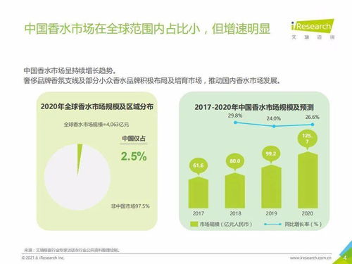 艾瑞咨询 2021h1中国香水产品nps用户体验研究报告