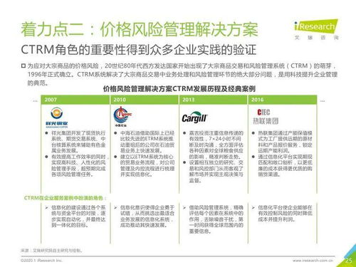 艾瑞咨询 2020年中国大宗商品产业链智慧升级研究报告