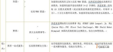 2019年中国steam教育行业报告 内容详细