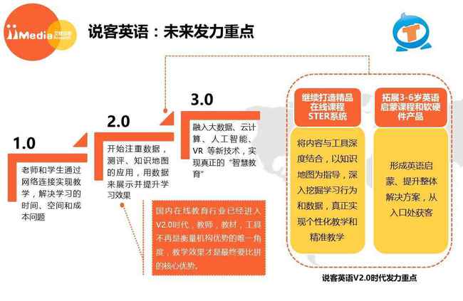 艾媒报告丨2017年中国在线教育行业白皮书