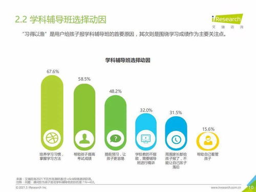 艾瑞咨询 2021年中国下沉市场 k12教育行业用户研究报告