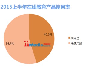 艾媒咨询 2015年中国 互联网 教育研究报告